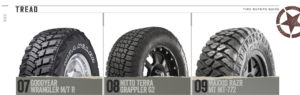 Tire Buyers Guide