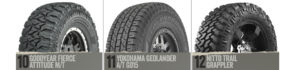 Tread Tire Buyers Guide