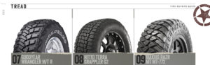 Tread Tire Buyers Guide