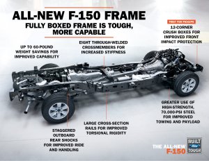 Truck Frame