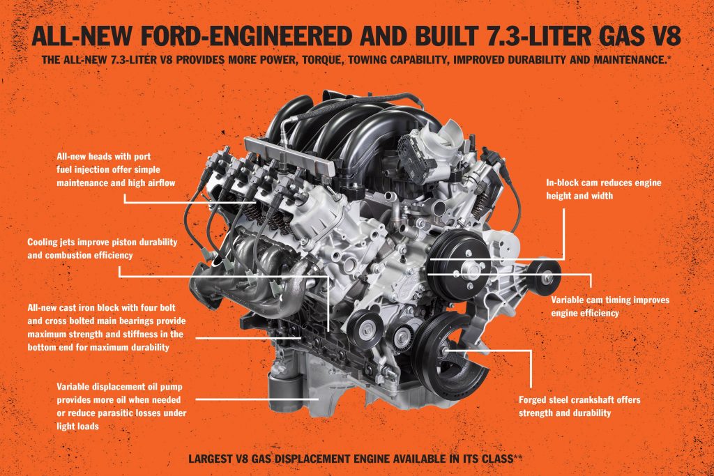 Ford 7 3 godzilla the new big block v 8 engine explained