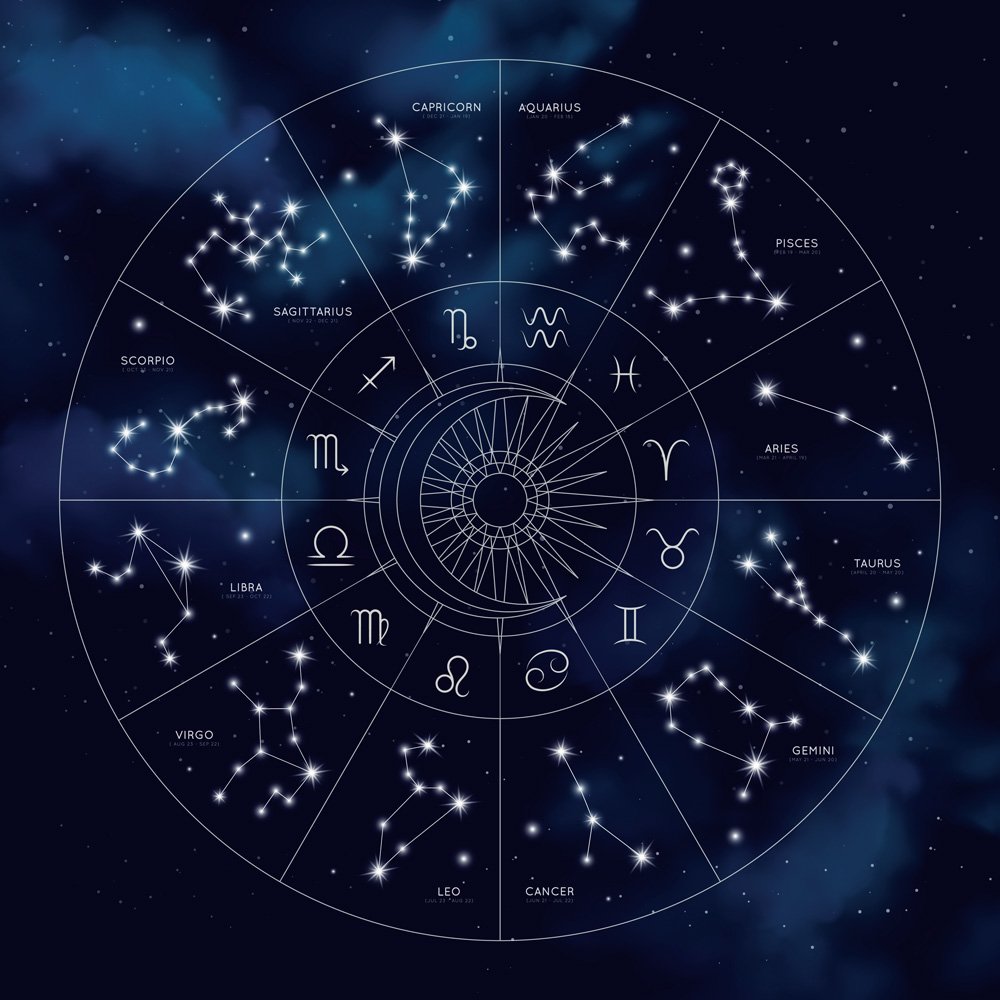 Greek Constellation Map Constellations Designations S - vrogue.co