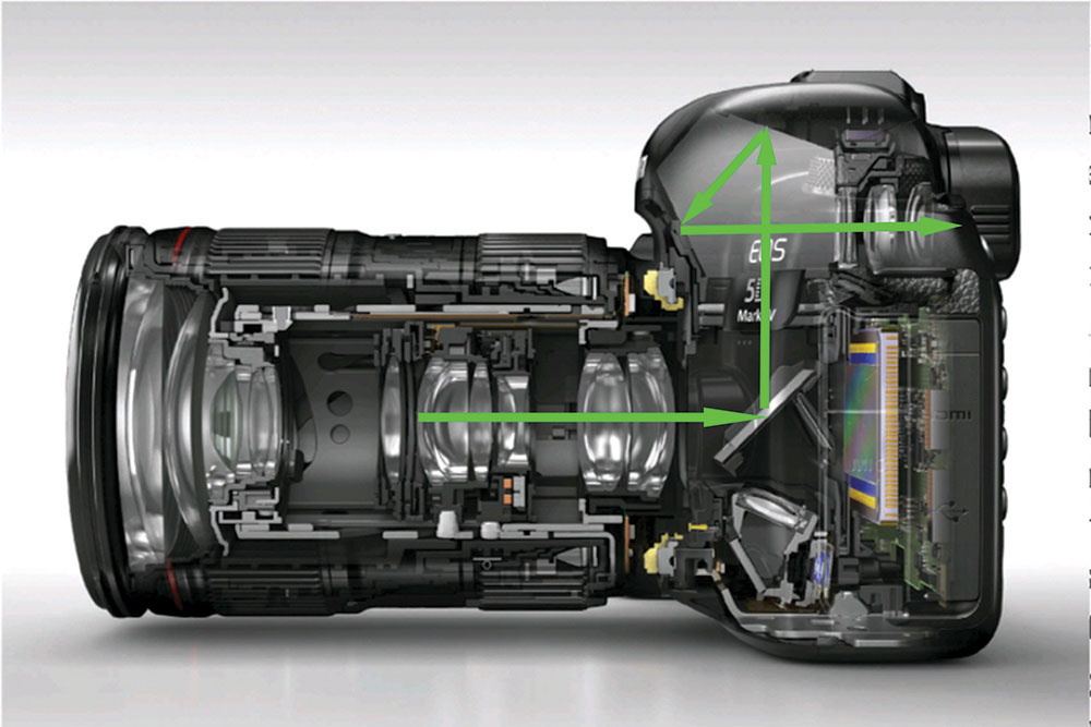 An internal view of how the mirror in a DSLR camera works.