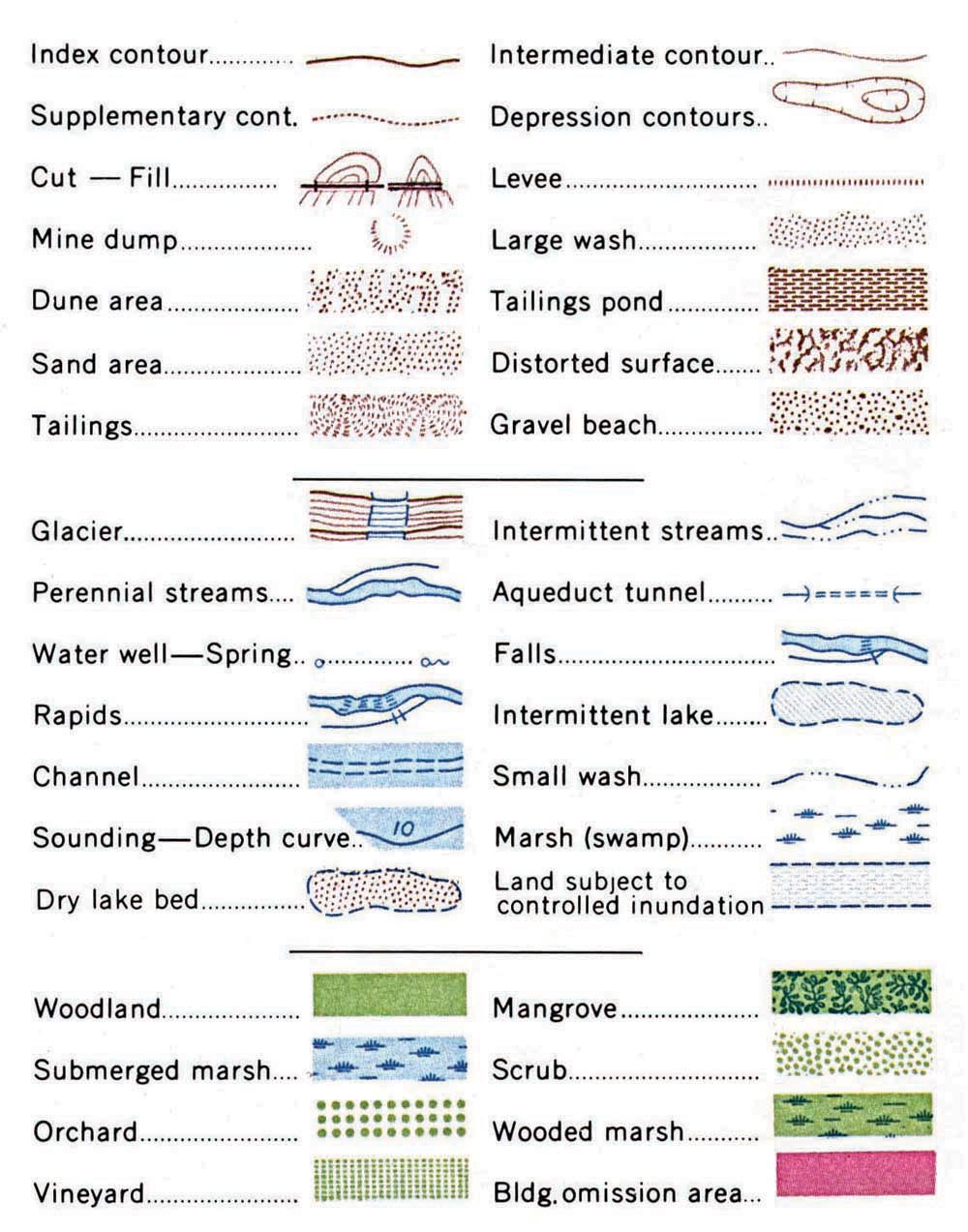 Different map symbols.