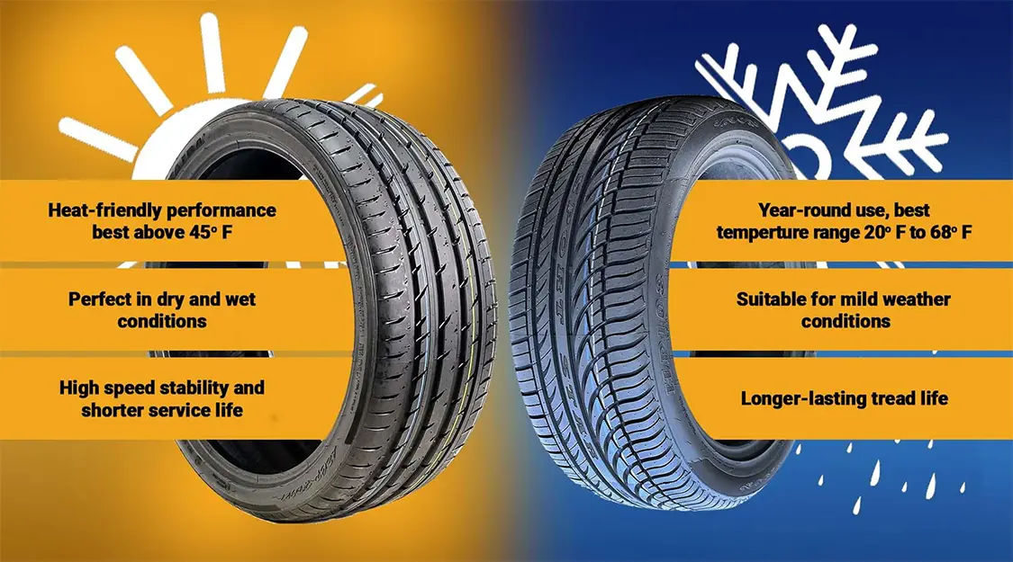 summer vs all season tires